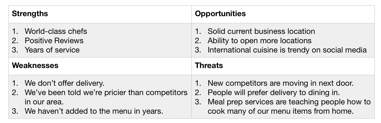 how-to-do-a-swot-analysis-with-template-examples